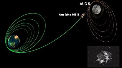 चंद्रयान-3 सफलतापूर्वक चंद्रमा के कक्ष में प्रवेश करता है